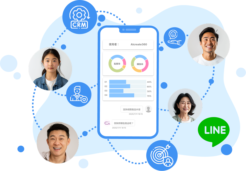 LINE CRM Character